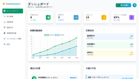 ダッシュボード